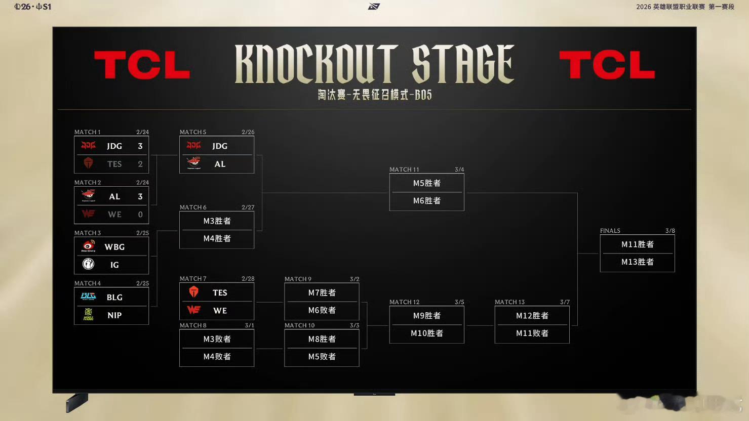 【2026LPL第一赛段 ｜淘汰赛昨日赛果】JDG 3-2 TESAL 3-0 