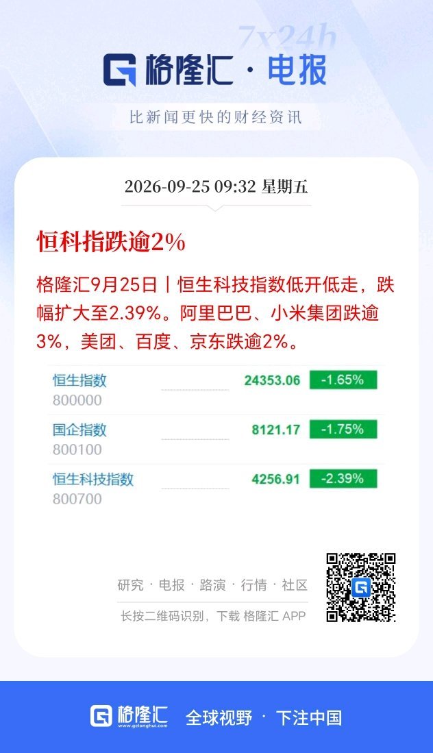恒科指跌逾2% ，中秋节不放假自己添堵 ​​​