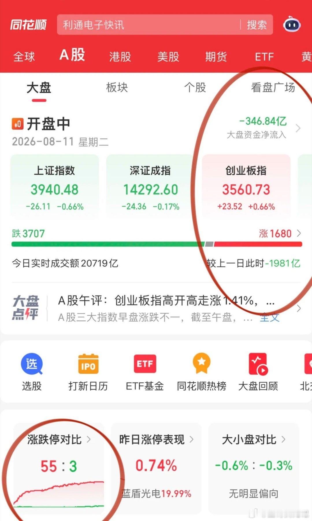 今天A股注定是一锅夹生饭！因为口袋里就五百块，结果兰桂坊的每个Pub都想进去撩一