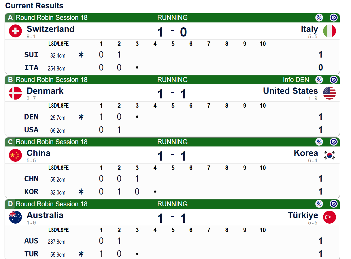 大家都是1，想拿后手2太难了 