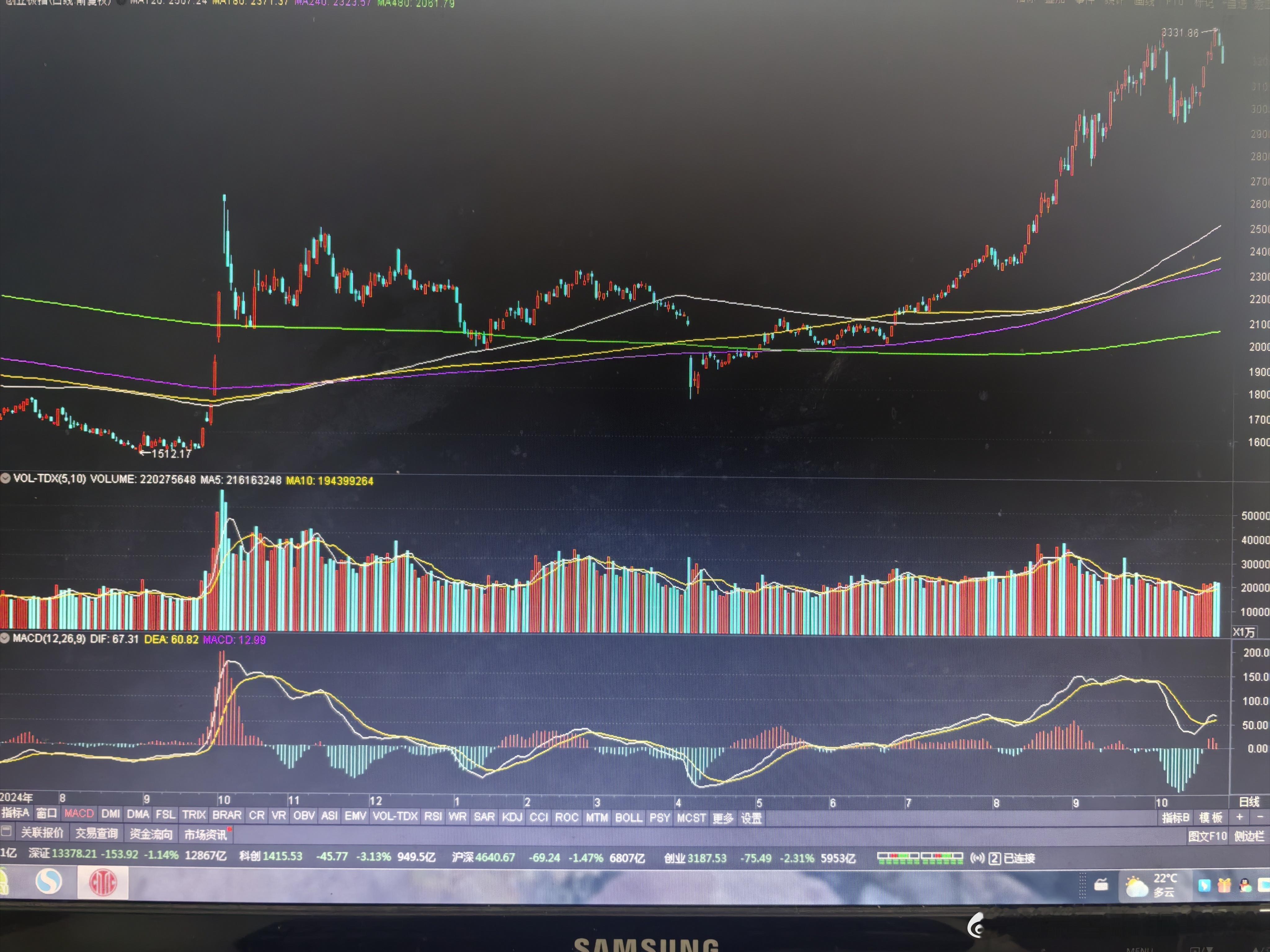 超市又要营业了，东西随便买。现在并不是最贵的，将来还有更贵的。短期遇降价，那就囤
