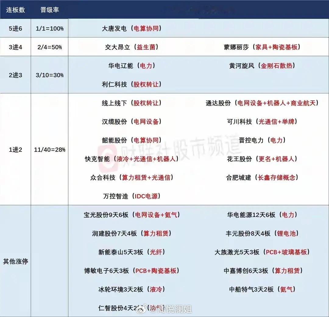14日盘前预案：市场有望延续高潮，光电主线领衔本轮牛市昨日A股低开高走，全面提振