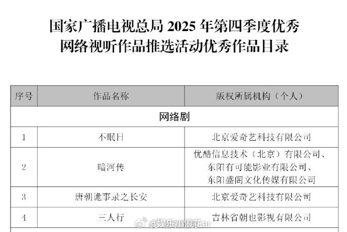 2025年Q4优秀网络视听作品 《不眠日》《暗河传》《唐诡》《三人行》