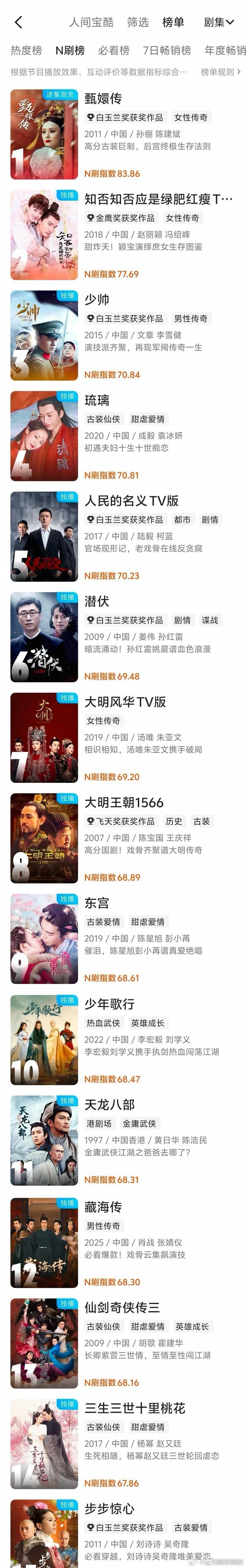 👖命真好 靠这些剧能颐养天年了 