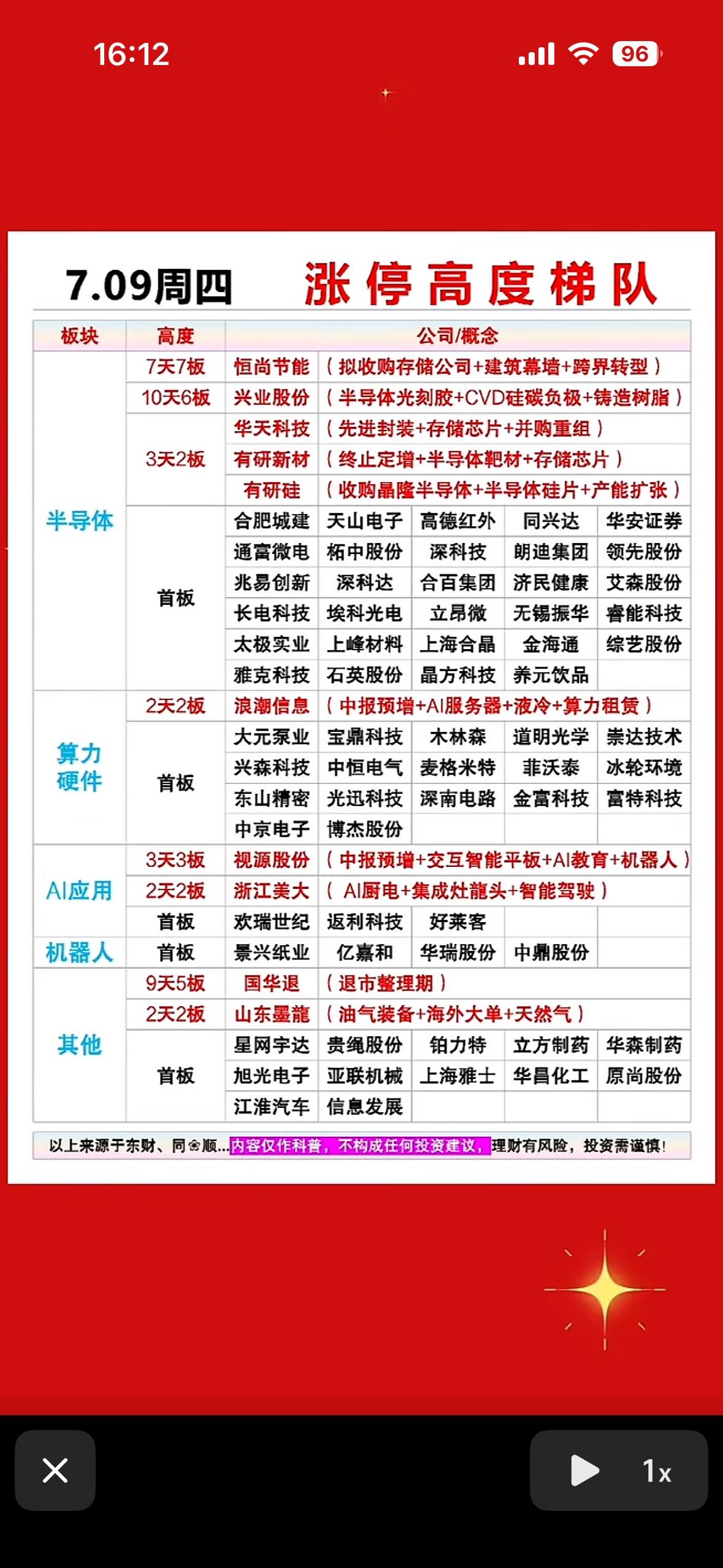 7🈷️9日股市涨停梯队大揭秘！

7月9日的股市涨停梯队可太有看头了。那天市场