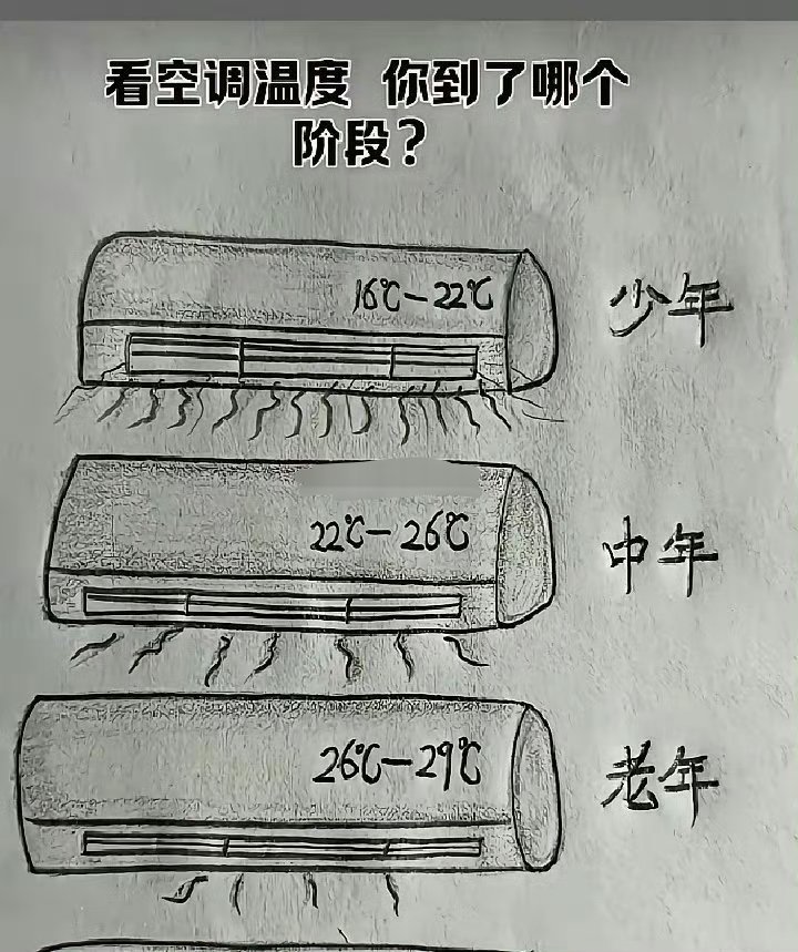 很准！你到了哪个阶段？ 