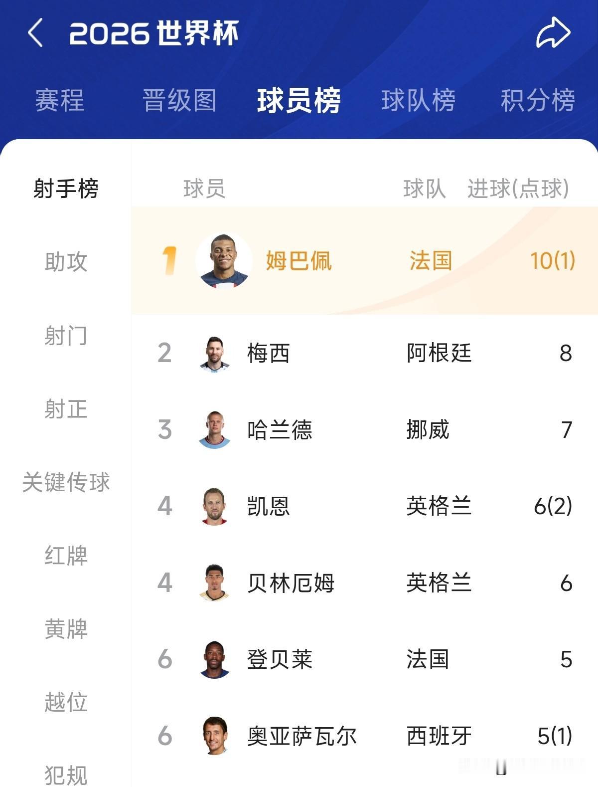 世界杯最乏味的一场比赛，就是第三名季军争夺战了。没点看头。

小组赛都比他好看，