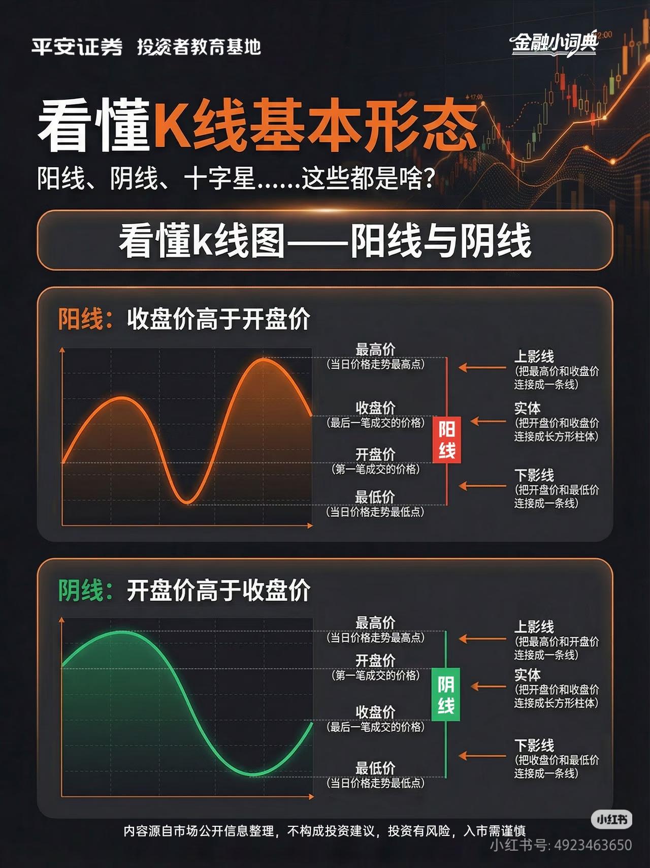 散户炒股入门！一张图搞懂所有K线，再也不被主力骗
 
新手炒股看不懂K线？阳线阴