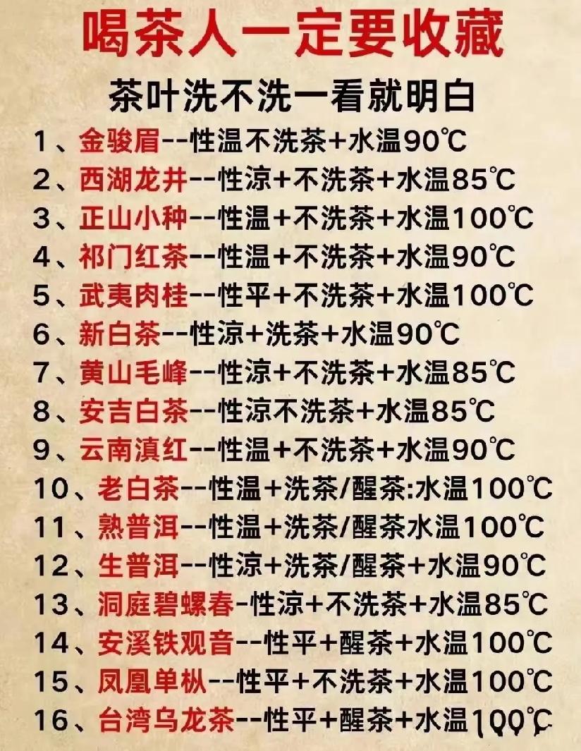 中国茶文化那可是博大精深。就说茶的种类，有绿茶、红茶、乌龙茶等。西湖龙井作为绿茶