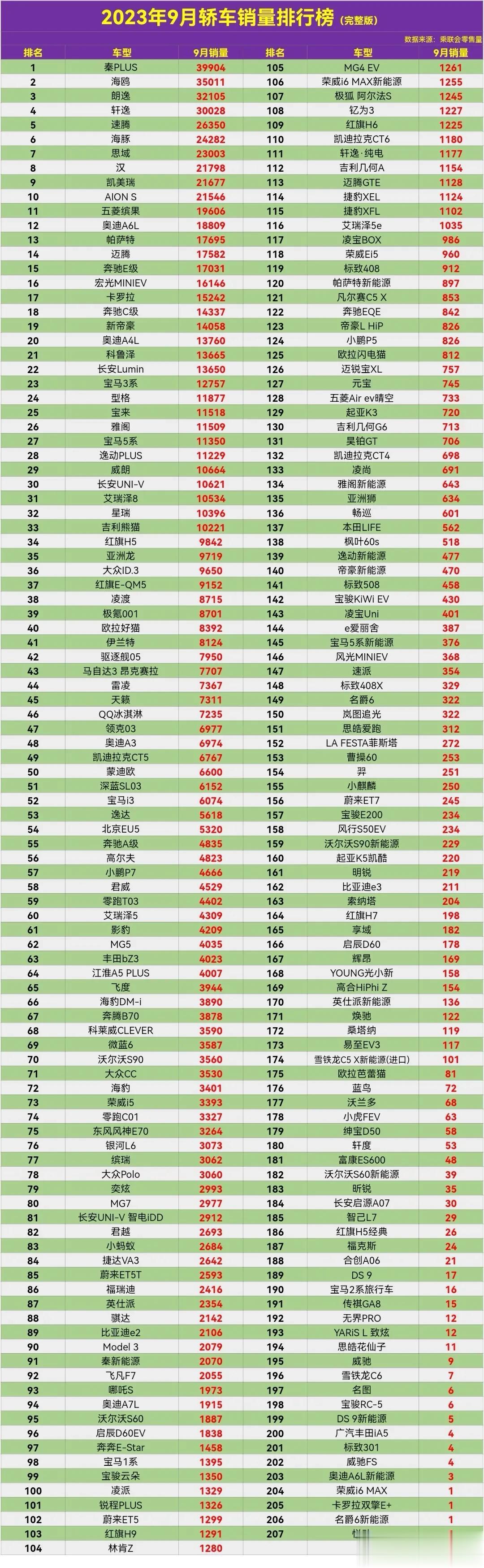 这下好了，当初不听老婆劝，非要买这车，这是要绝版了吗，妥妥的冷门车了[泣不成声]