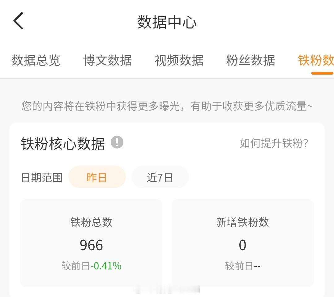 没涨还掉了[捂嘴哭] ​​​