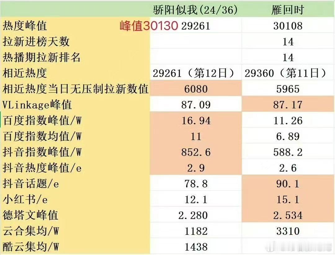 晓培这下真的大赚了 年初六姊妹 29000年末骄阳似我 30000 ，管他年代剧