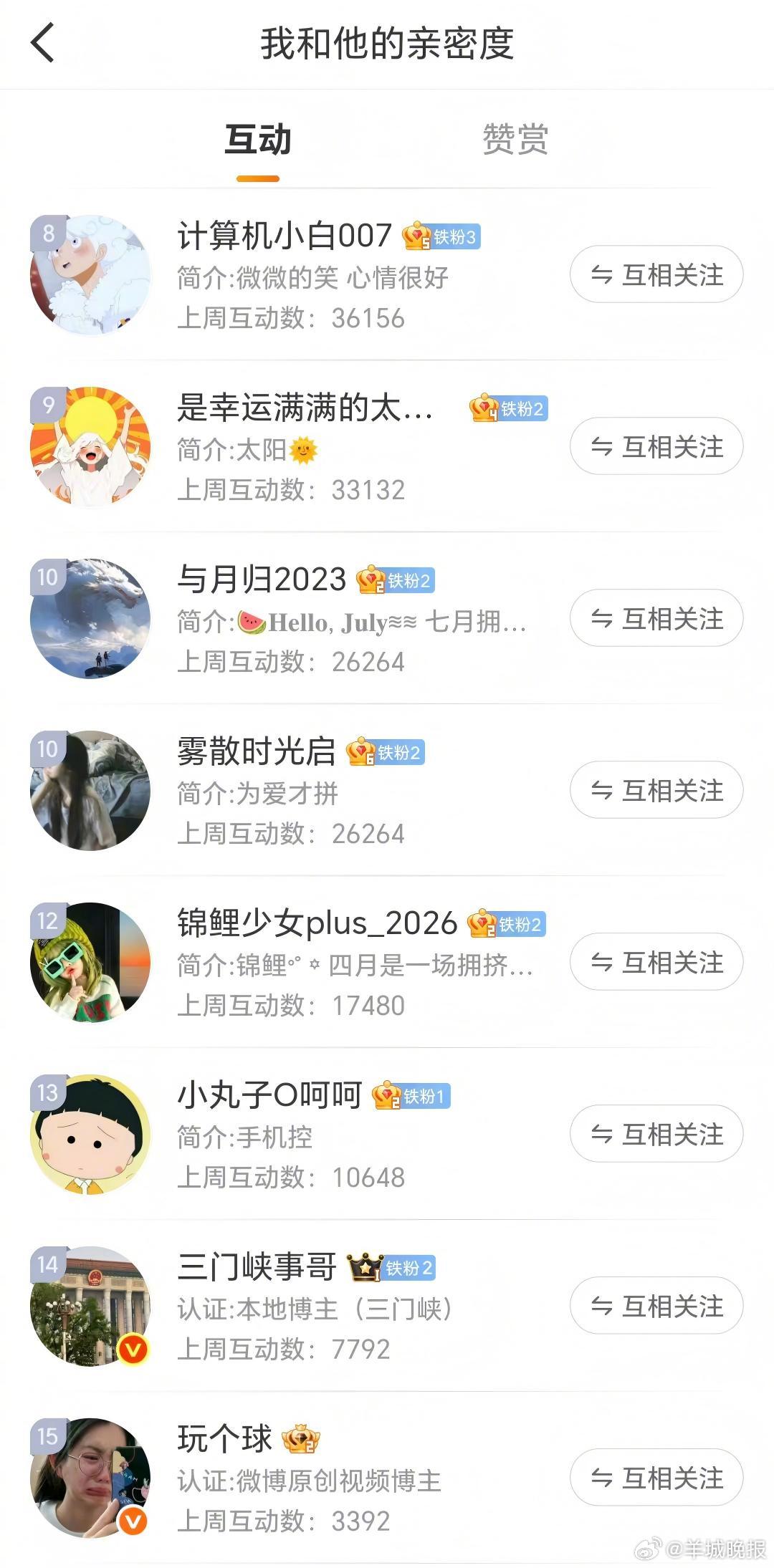 #羊城晚报宠粉日#【第十二期 | 羊城晚报微博“”有礼】小羊持续推出宠粉福利，只