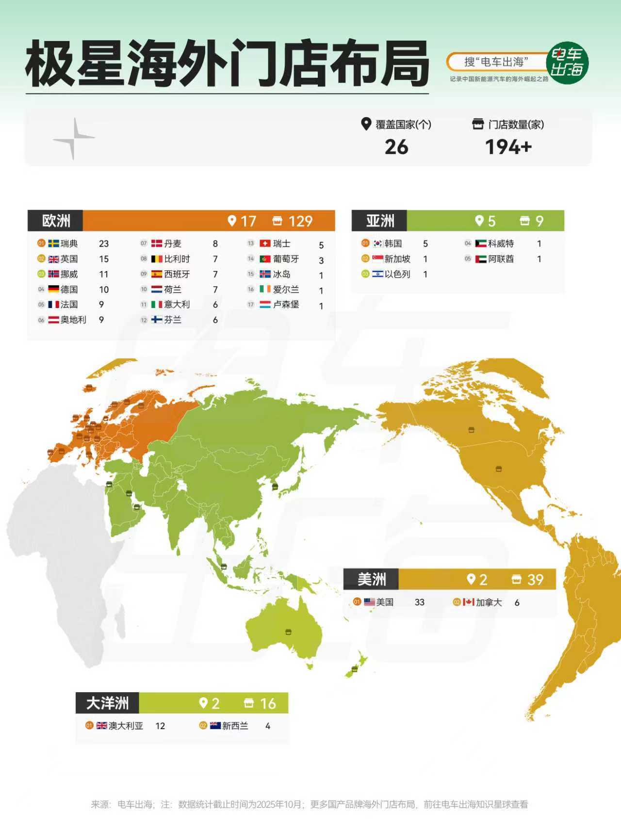 【极星海外门店布局】追踪了出海车企的海外门店，才发现我们探过的店简直冰山一角。一