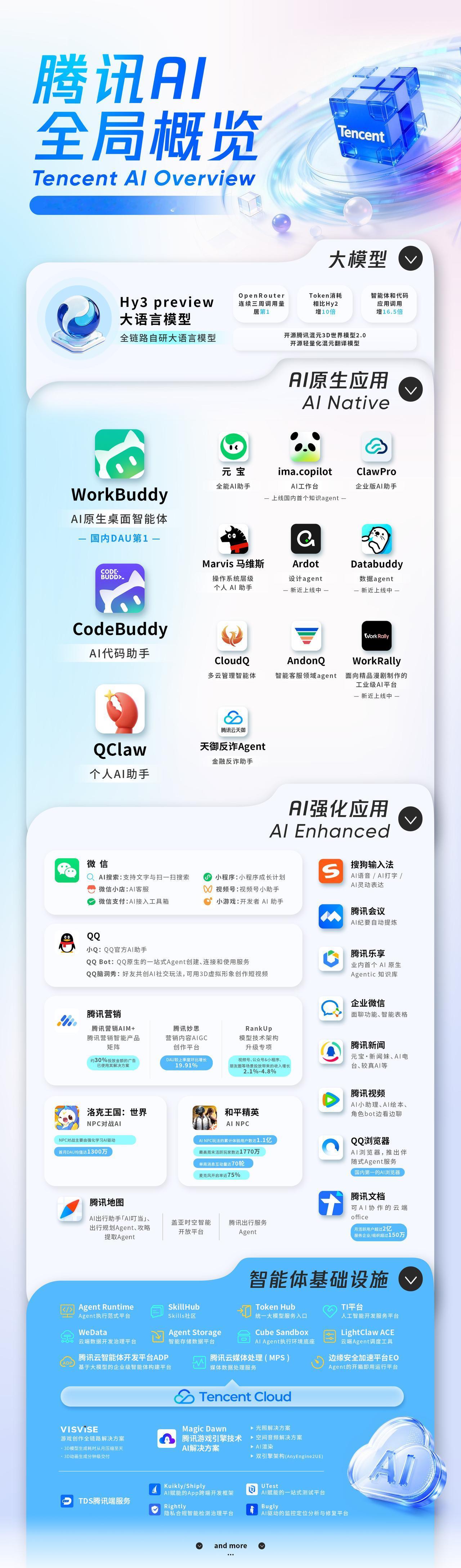 【腾讯Q1营收同比增9% AI全线提速】5月13日，腾讯控股（00700.HK）