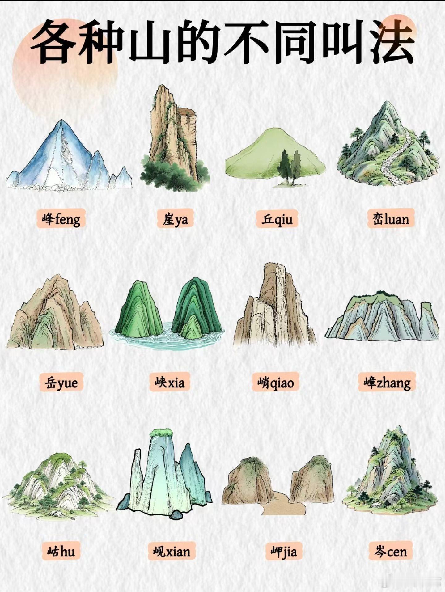 涨知识 ​​​