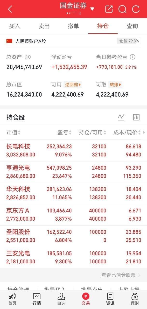 A股实盘记录更新兄弟们，酥姐翻倍目标，既是挑战也是自我验证，关注我，咱们一起见证