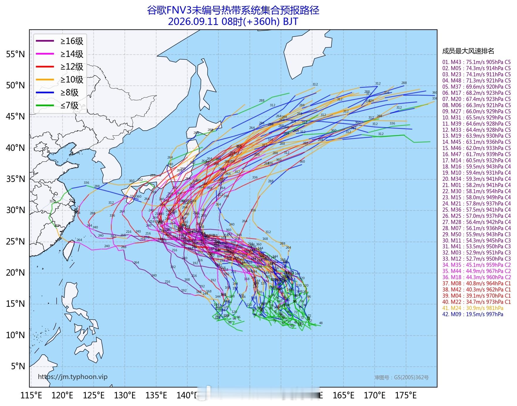 台风 相比于前面的EC决定报，目前的AI集合依然变化不大，还是基本给出抛物线北上