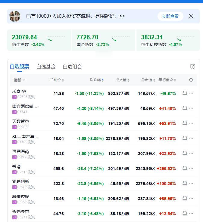 港股雪球100多自选股，就两个红的。港股股票 ​​​