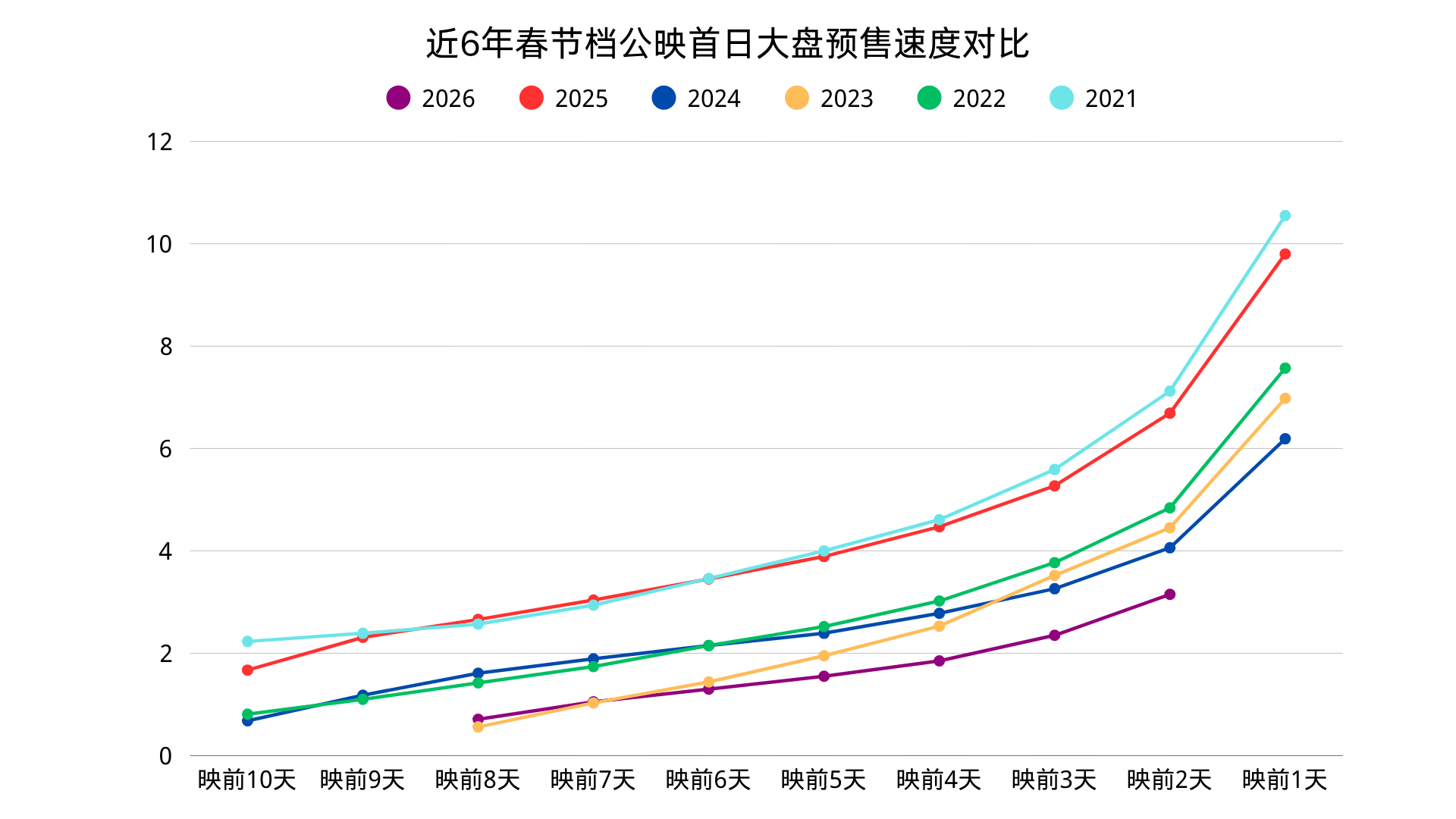 大家终于开始买票了🥹春节档马上有戏