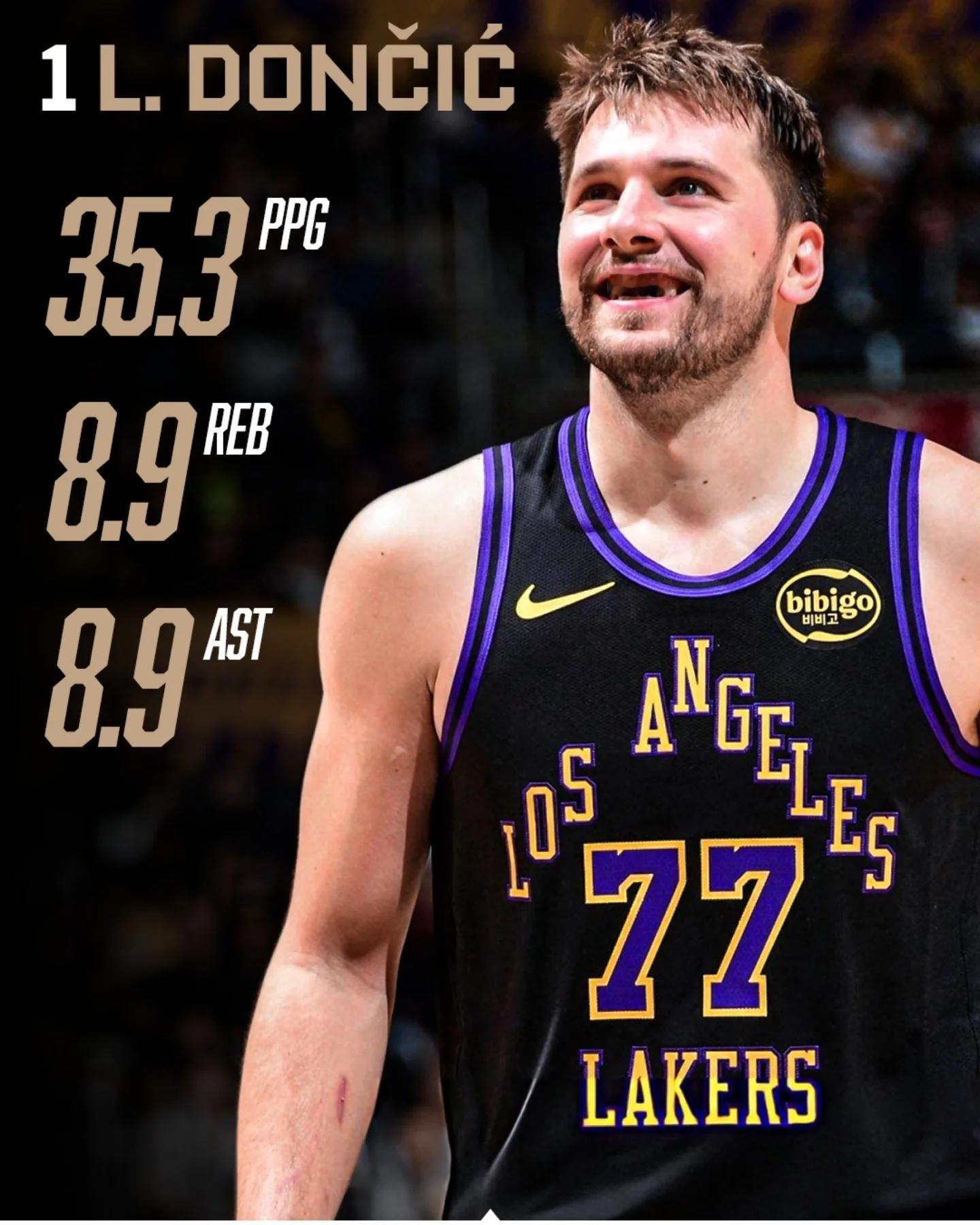 国外媒体根据数据统计排出的前十数据球员。 