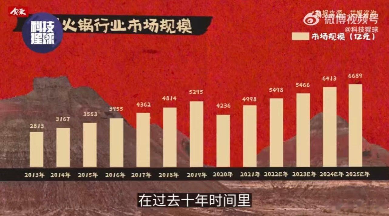 #火锅进入产品混战时代#又想吃火锅了，火锅真的百吃不腻，还是要好吃才能吸引人，现