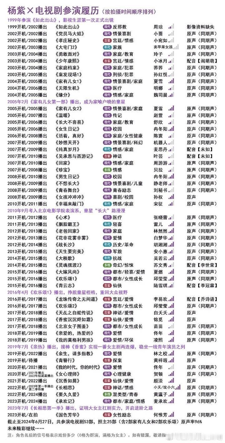 杨紫出道20多年，几乎都是原声 