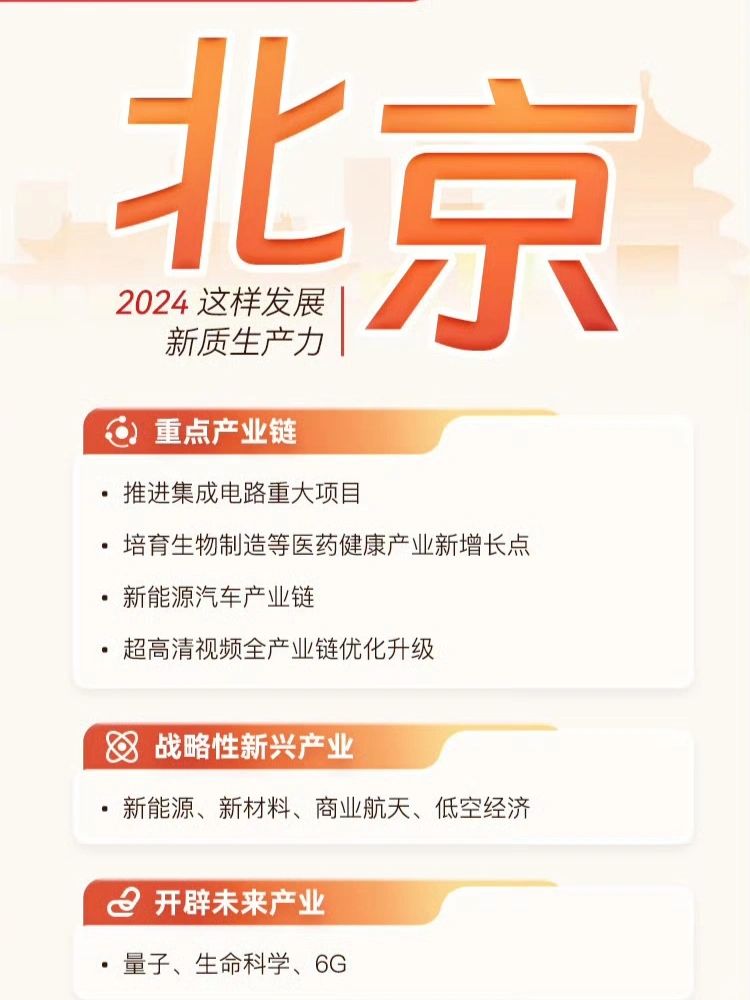 2024年各省市如何发展新质生产力