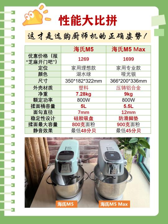 多花500元升级到海氏M5Max，到底值不值？