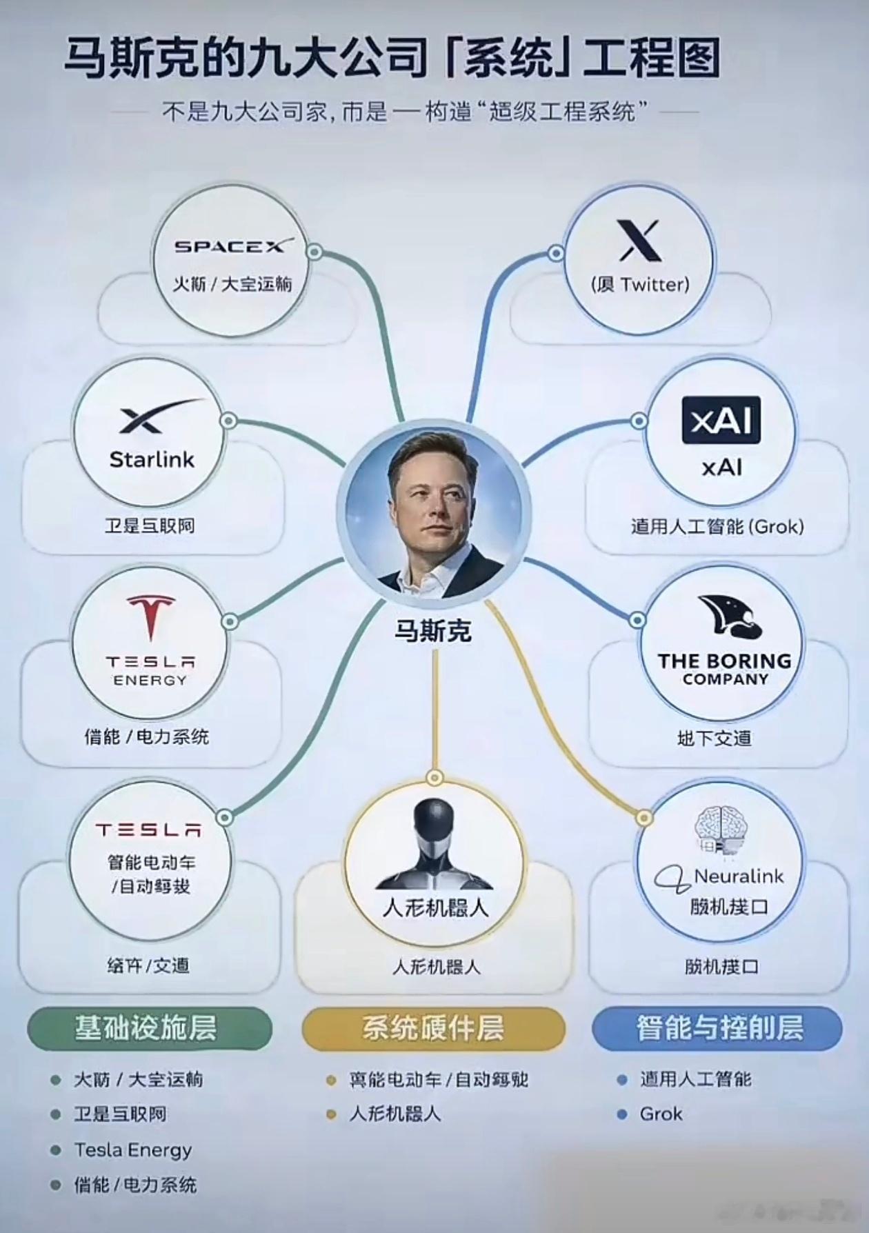 为什么马斯克是人类历史上最伟大的企业家，远超乔布斯？看看他旗下的9家公司就知道了