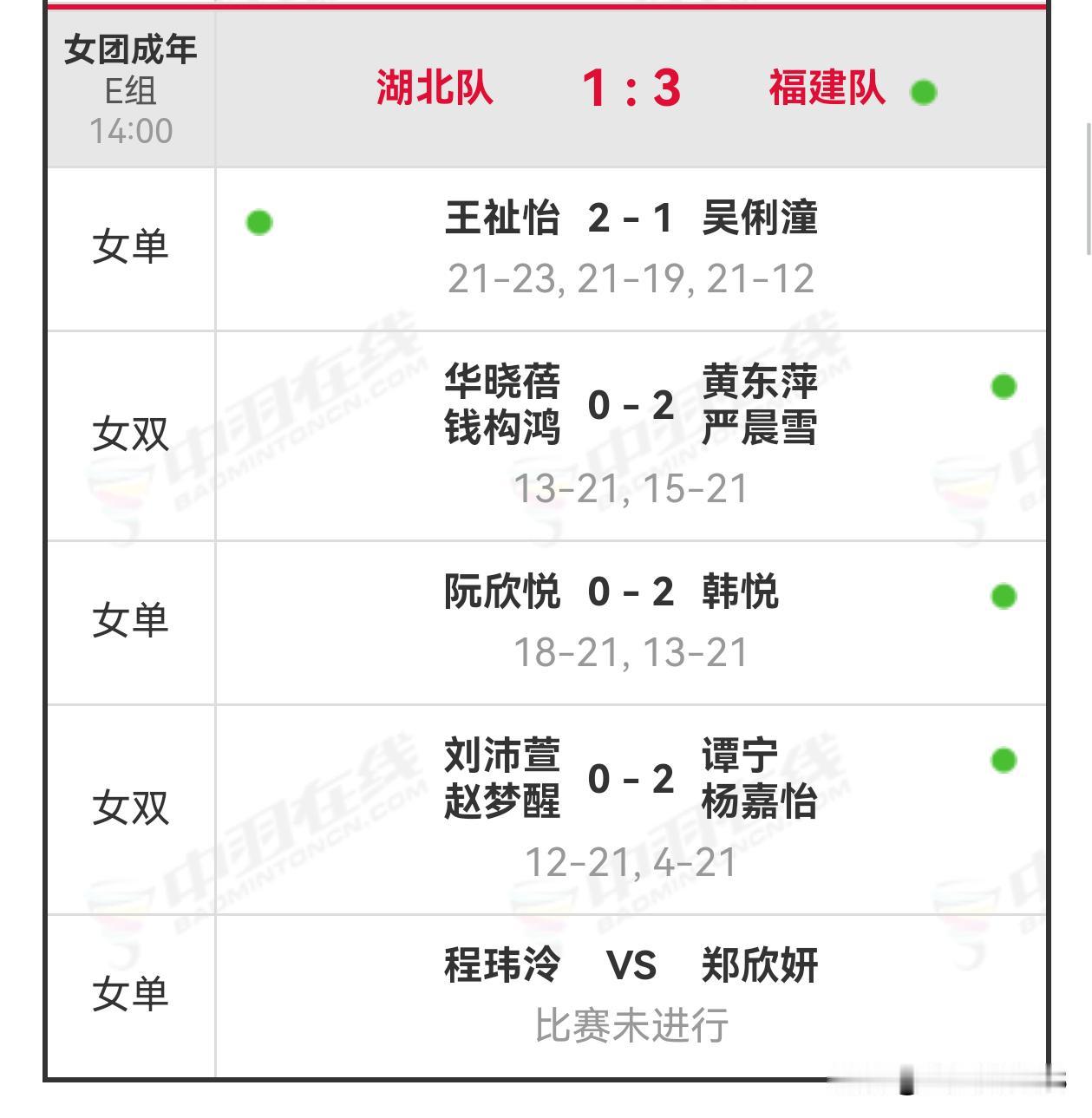 11月11日，2025年第十五届全运会的女团小组赛落下帷幕，4强分别浙江、江苏，