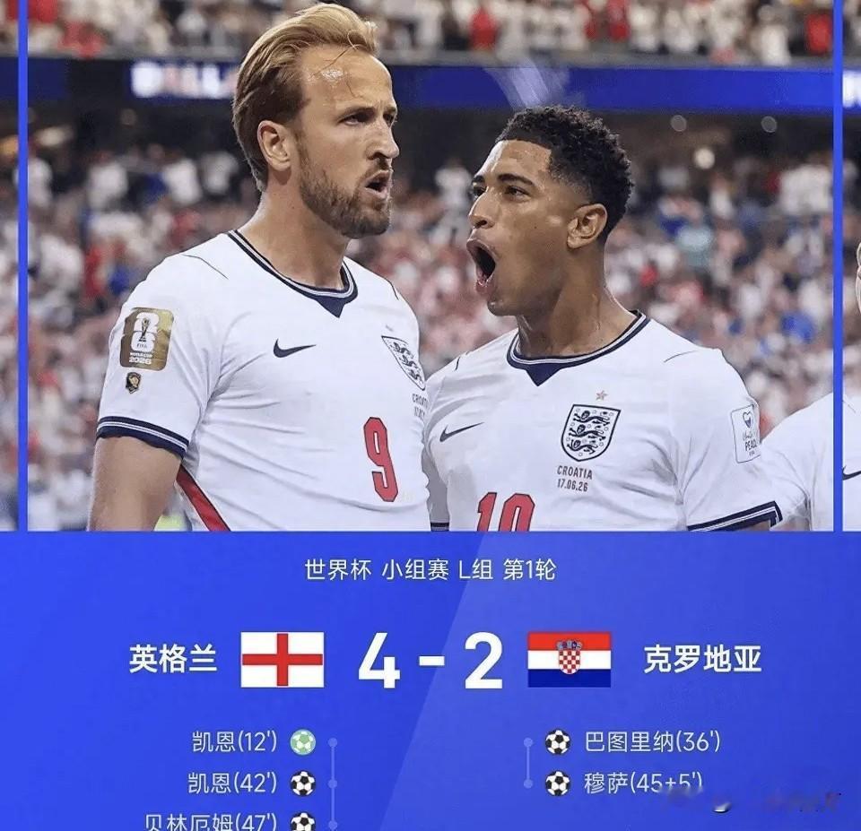 世界杯小组赛L组首轮，英格兰队对阵克罗地亚队，凯恩梅开二度，以10球成为英格兰队