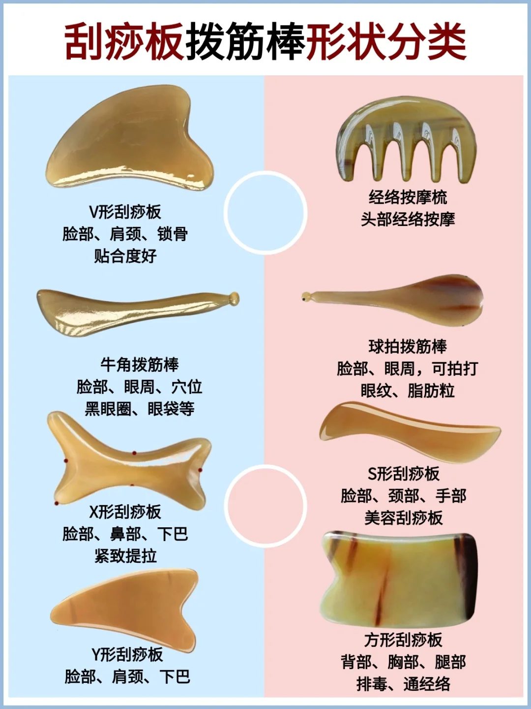 刮痧板结构解析，用好4部位，学会5个保养秘