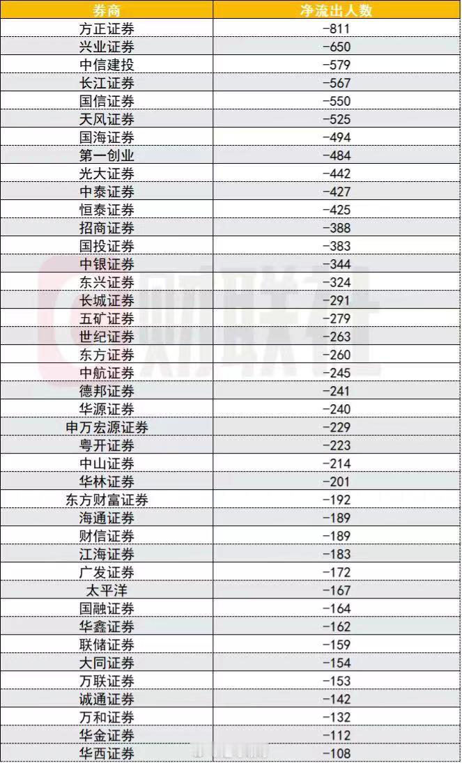 去产能进行中 ​​​