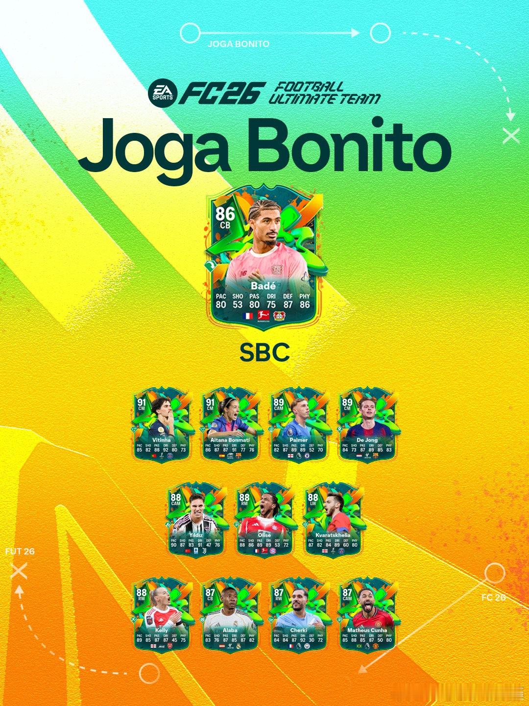 12月12日新增SBC：• 重大比赛• Loïc Badé• 德甲十一月最佳球员