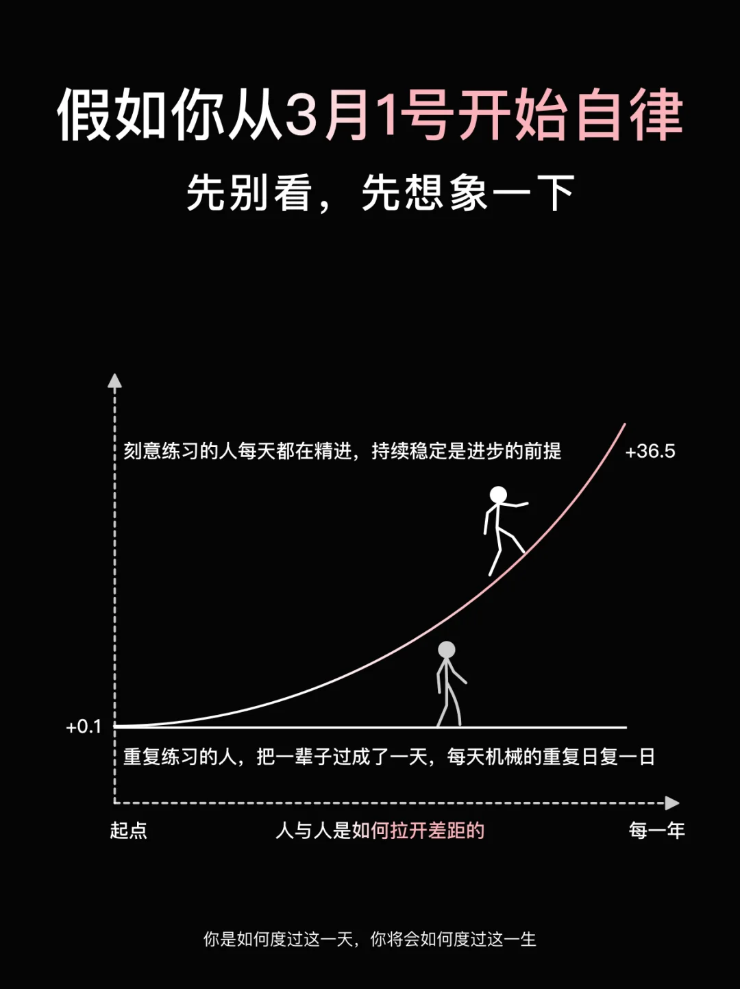 3月自律清单女生请用一个月狠狠提升自己