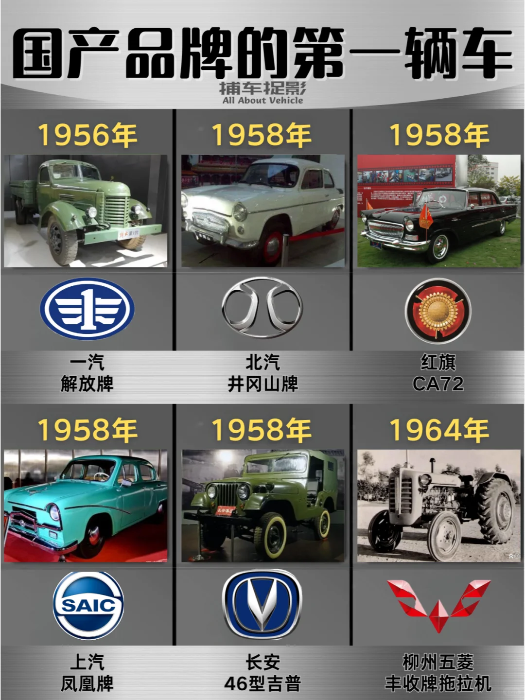 🇨🇳国产品牌的历史第一辆车