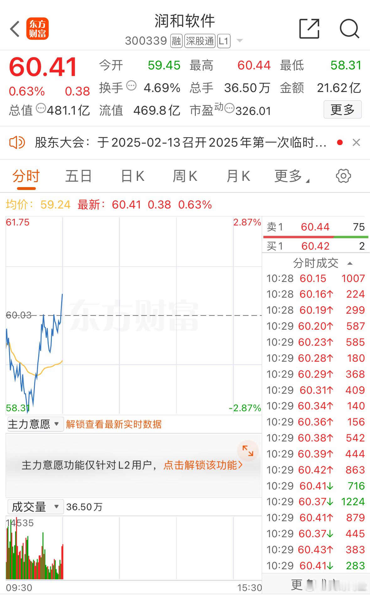 水下拉升翻红，这样的表现值得来一波点赞支持 