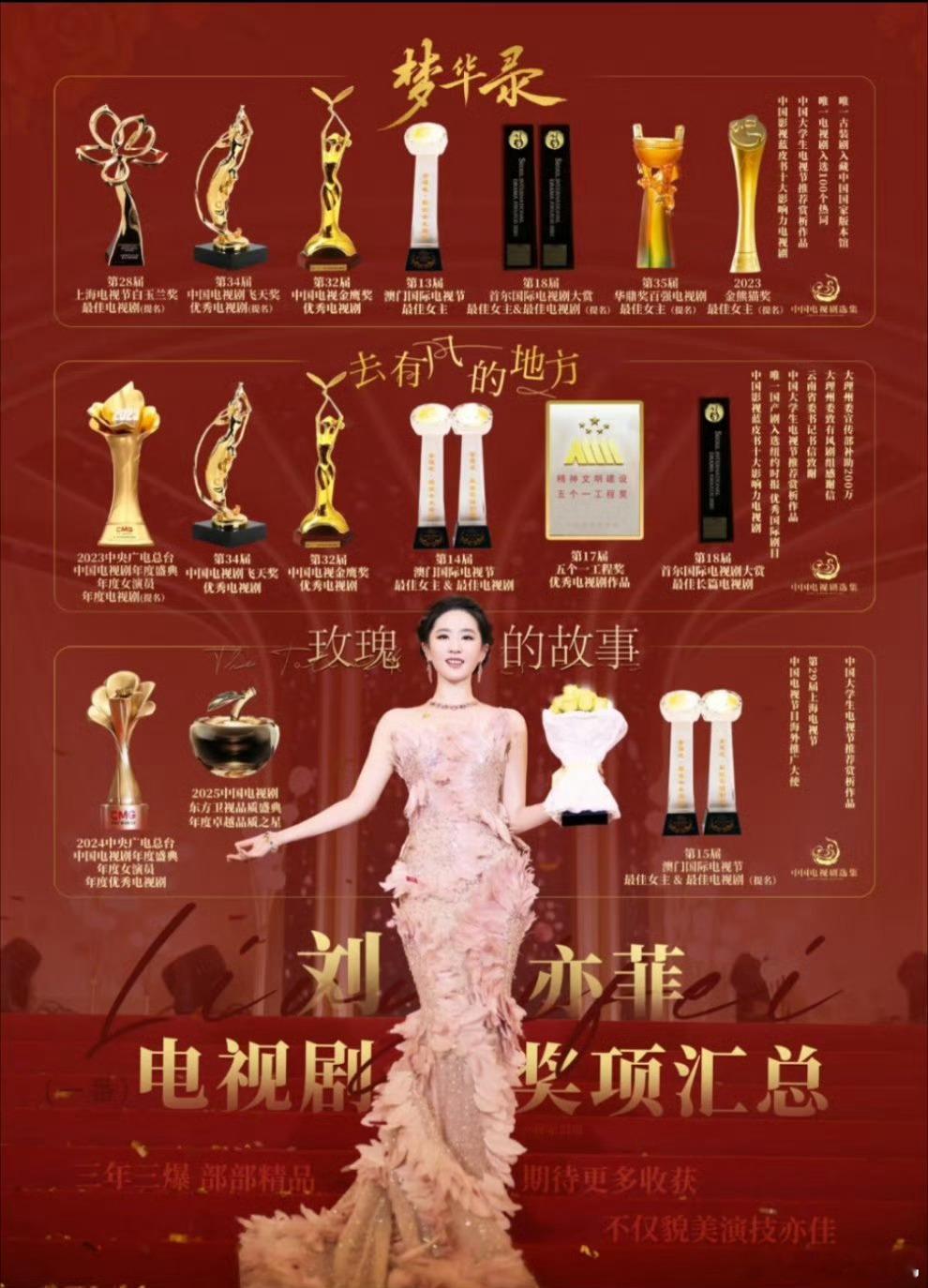 窝瓜20周年真汇聚了各个年龄段的顶尖80🌸代表：刘亦菲，宋佳，杨幂，辛芷蕾，张