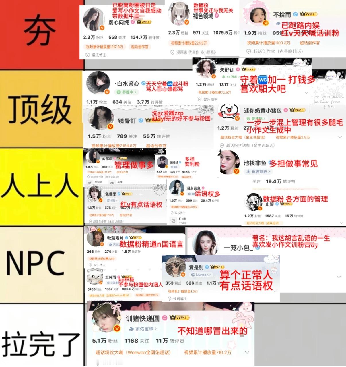 金主训粉圈从夯到拉排名 