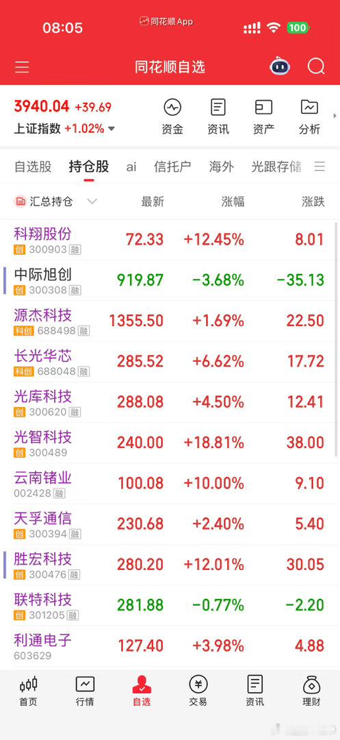 大致核心策略创新药，光，pcb，算力租赁，国产设备材料，黄金（作业不要乱抄，经常