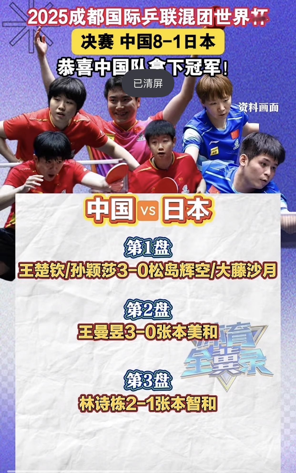 好消息、好消息！
成都国际乒联混合团体世界杯决赛上演巅峰对决，中国队以8-1的悬