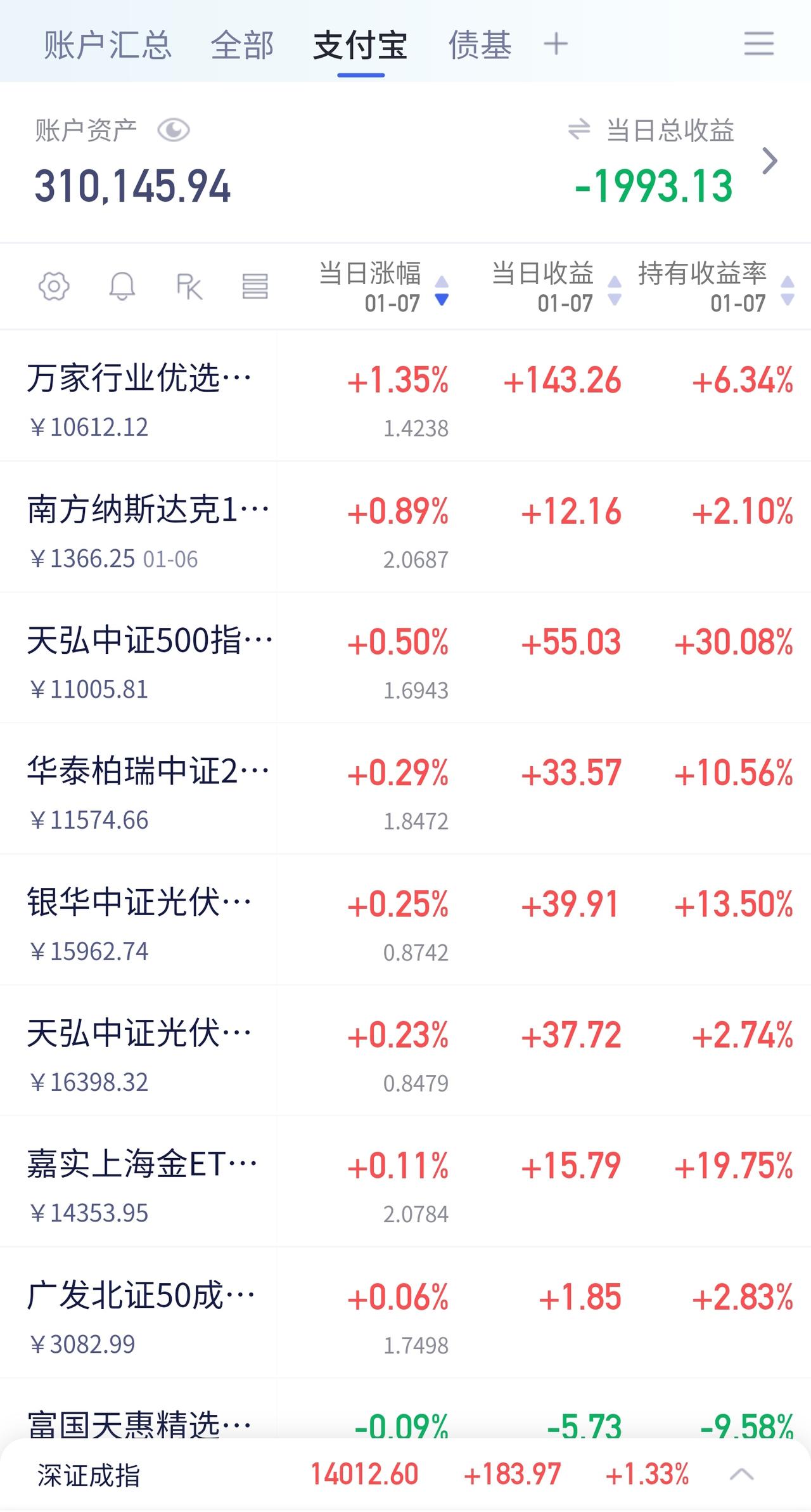 今天止盈黄金

今天的大盘，强得很有“章法”。盘面给人的感觉是：有意压住证券等权