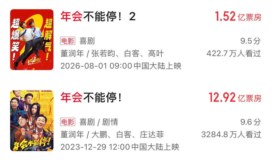 张若昀白客玩蔡徐坤梗知道年会2扑了，票房被牛来超了，张若昀粉丝咋到处讨饭票房