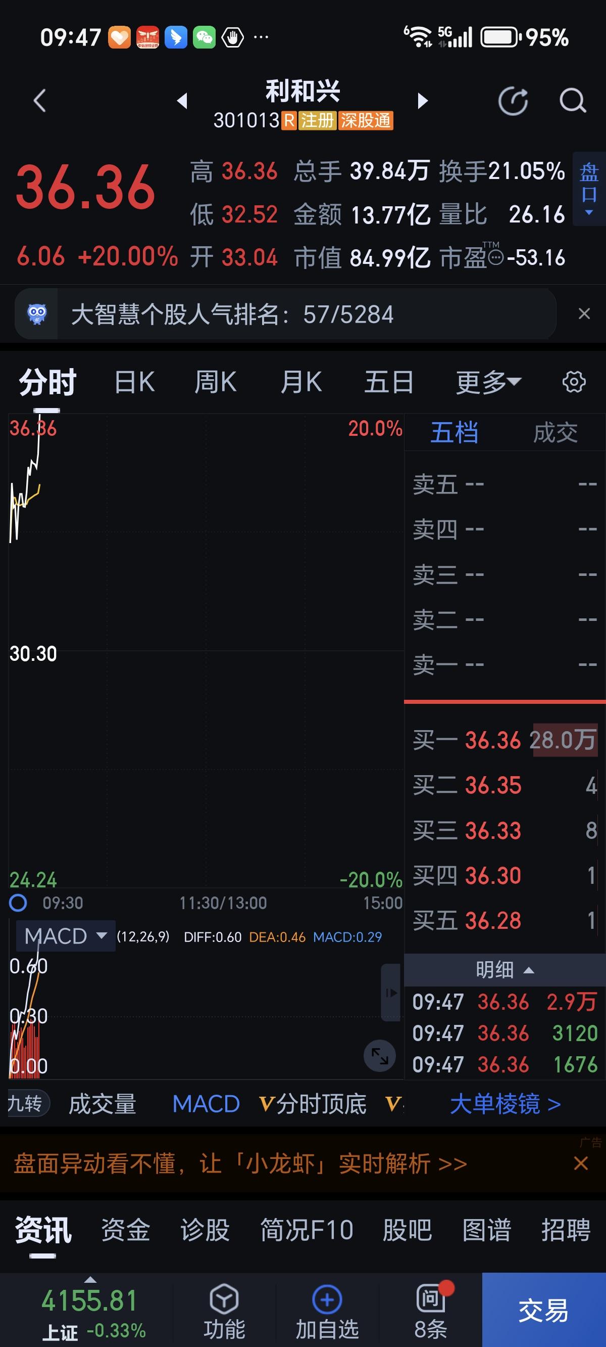 当520搭配20CM，只能说：够劲。