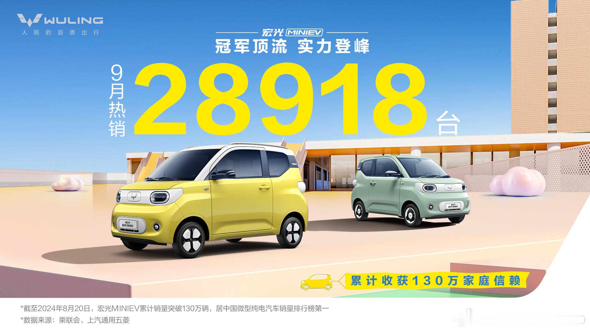 #宏光MINIEV#九月销量达28918台“人民的代步车”稳居同级销冠 ​​​