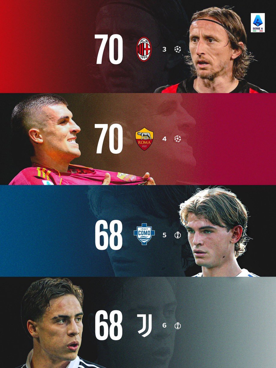【预告】05-25-02:45意甲联赛 第38轮🔴⚫AC米兰vs卡里亚里 🔴