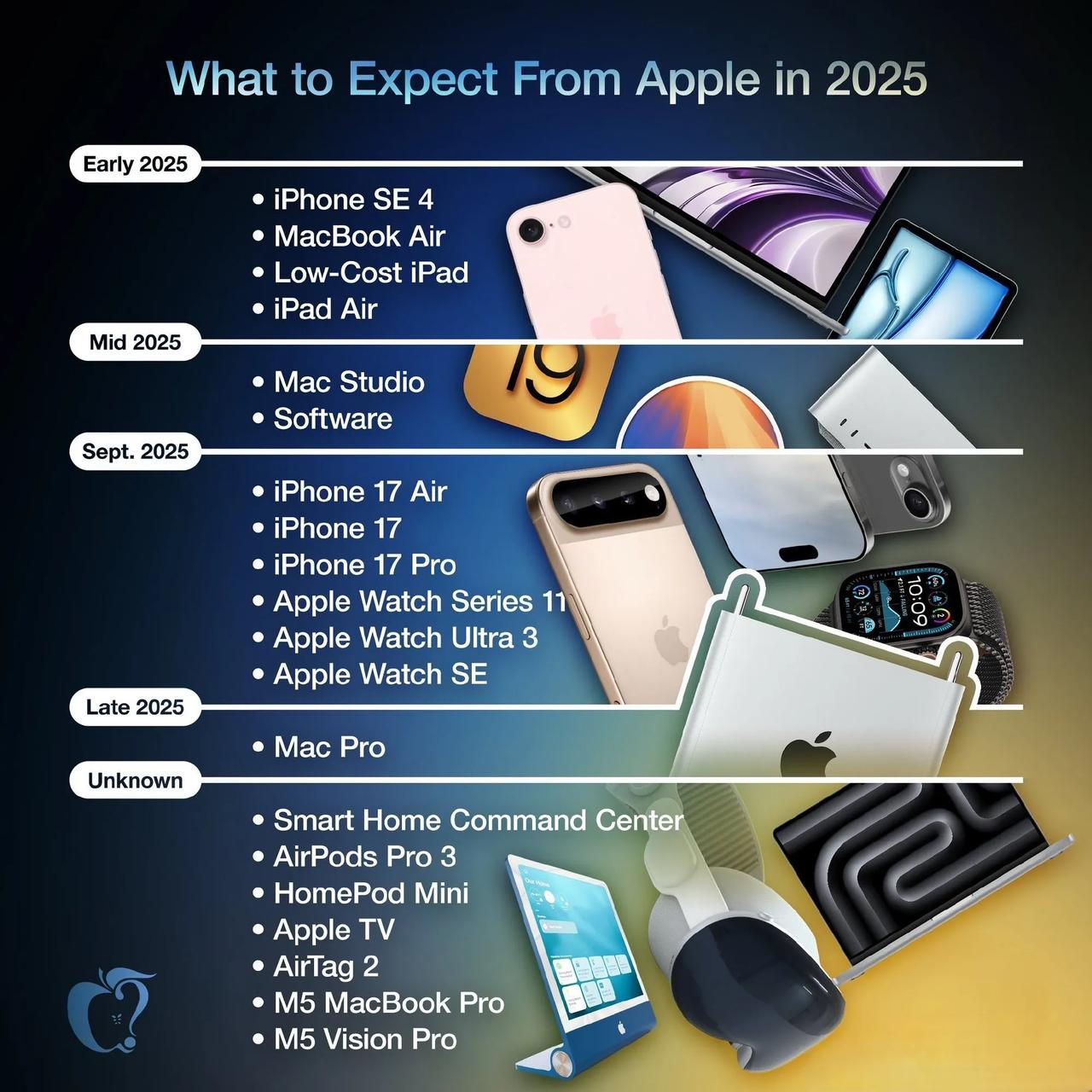 【2025年期待的苹果： 预计将发布 19 款产品】

据MacRumors 等