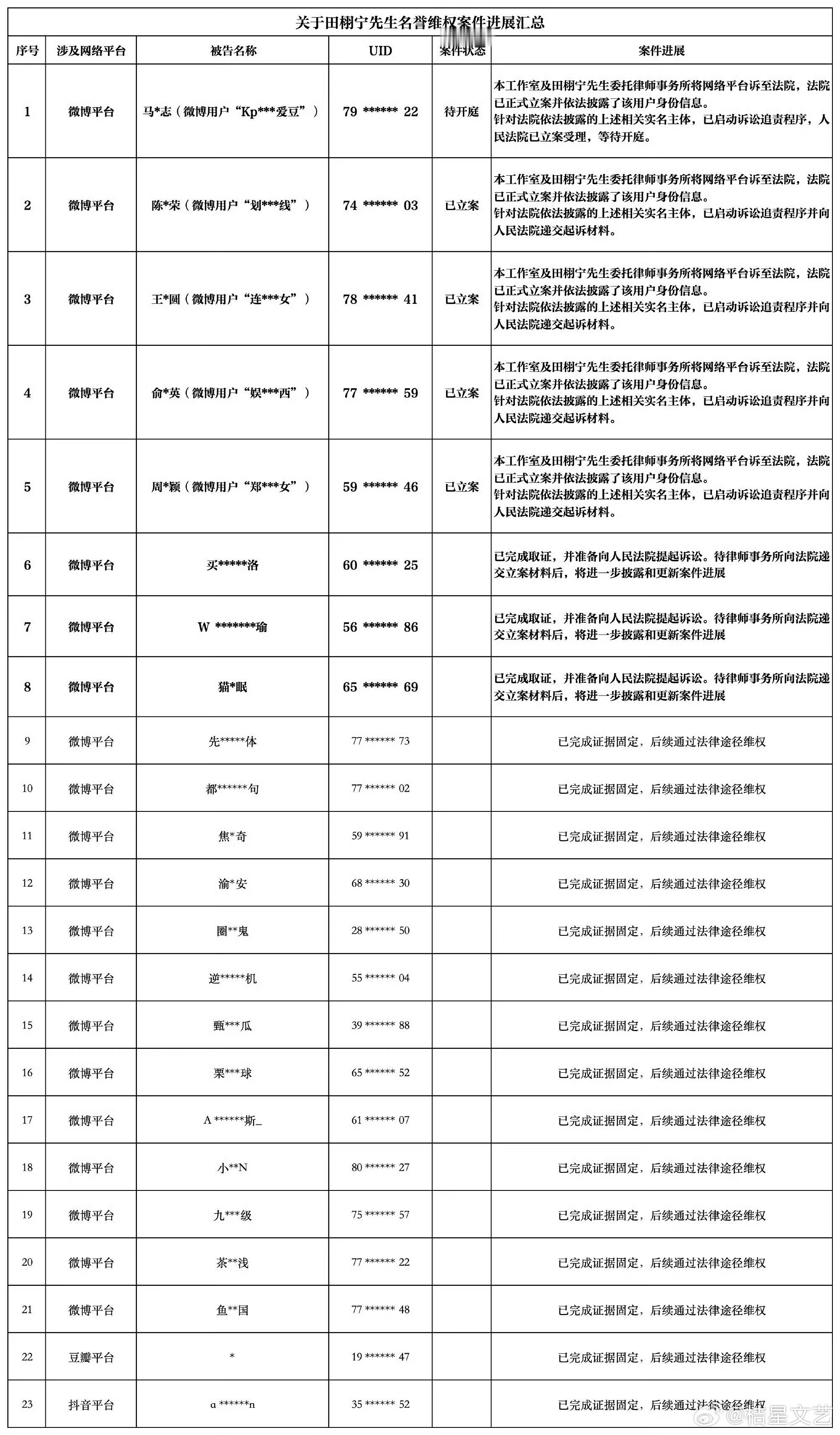 九成美实名告田栩宁后续网络消息繁杂大家理性吃瓜！不要随意转发未经证实的传闻，这件