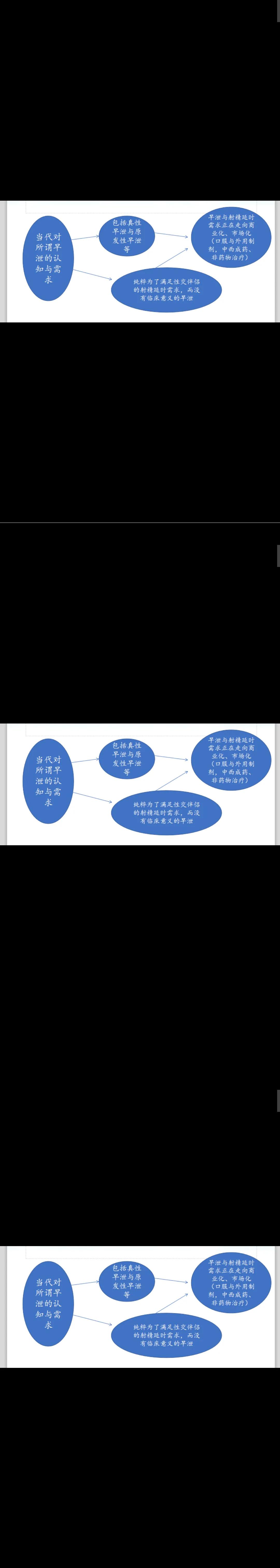 当代所谓Pe（premature ejaculation)治疗的分类